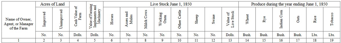 1850 Agricultural Schedule