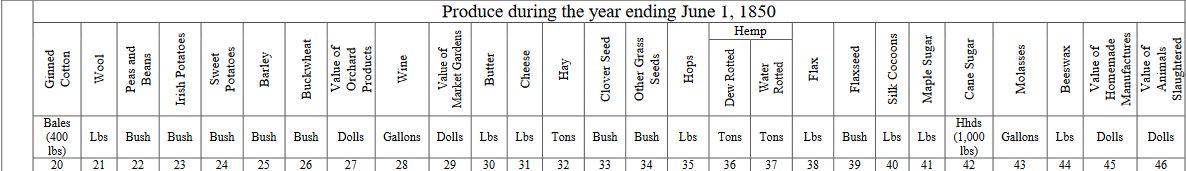 1850 Agricultural Schedule